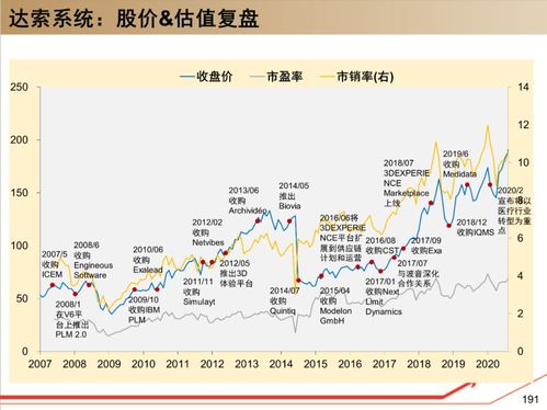 从工赋开发者视角看西门子、达索与通川 数字化浪潮中的软件变革者