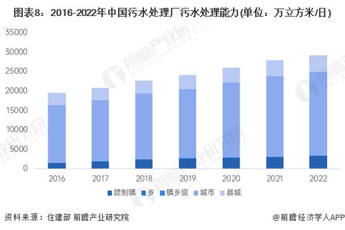 预见2024 2024年中国污水处理产业全景图谱 附市场现状 竞争格局和发展趋势等