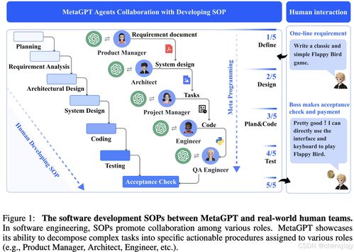 多智能体协作模式在软件开发中的应用 ChatDev、MetaGPT与AutoGen深度解析