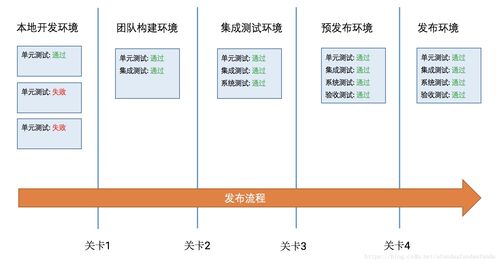 JFrog Artifactory 软件开发中的二进制软件制品仓库详解